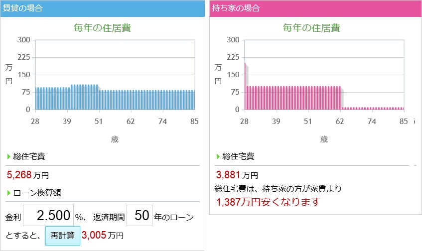 計算結果2