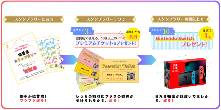 フレンドホーム　協賛店スタンプラリー