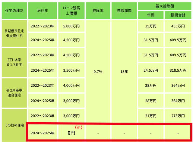 住宅ローン　控除　2024